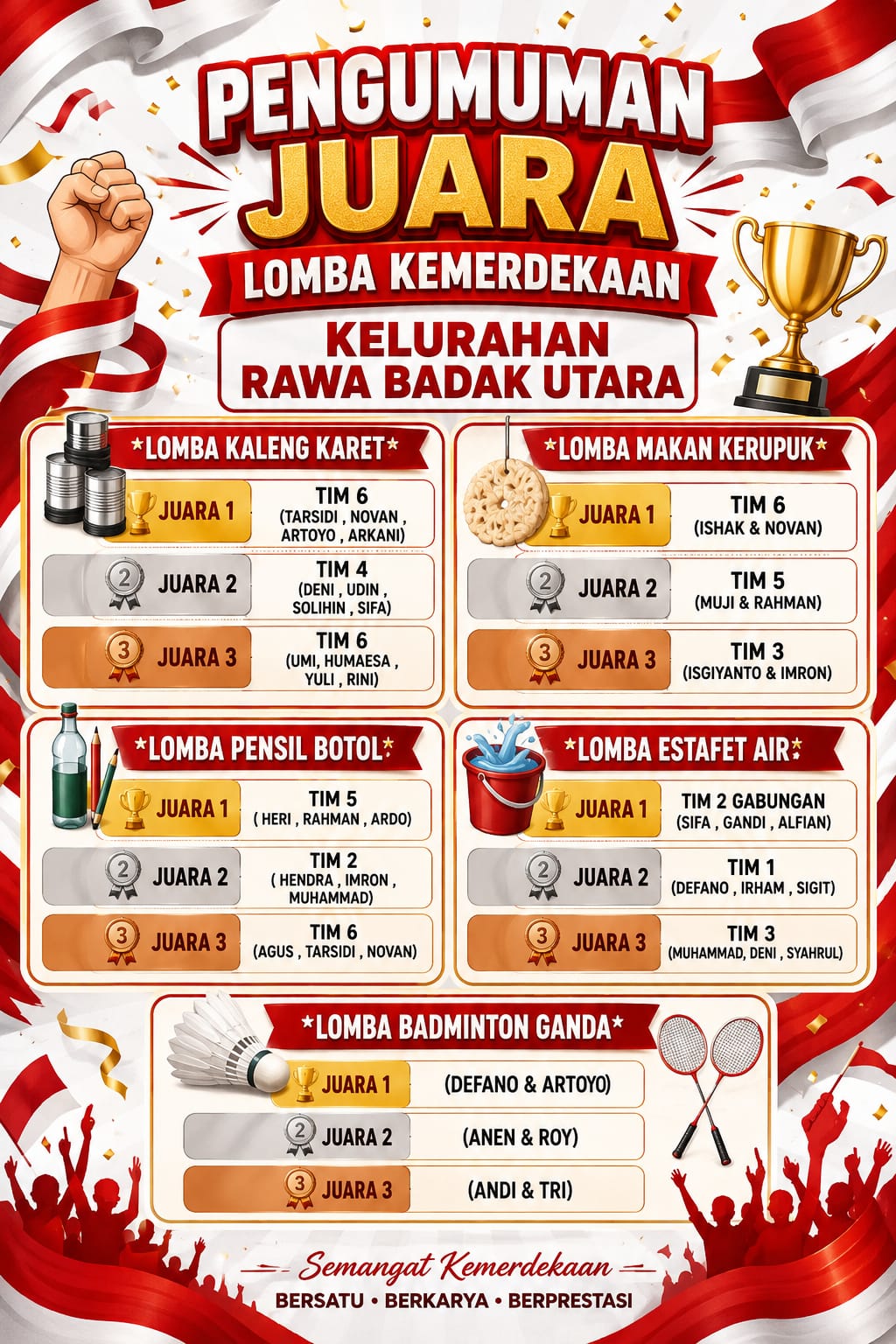 Semarak Lomba Kemerdekaan Kelurahan Rawa Badak Utara 1
