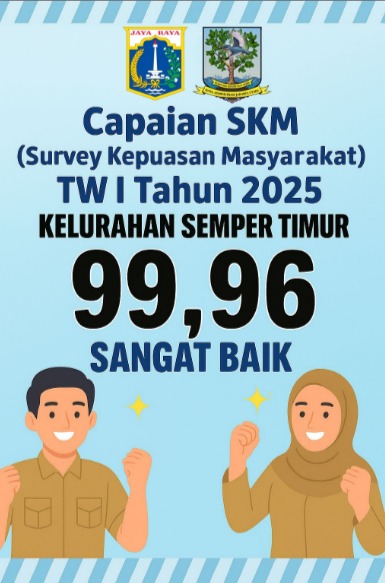 Survey Kepuasan Masyarakat TW 1 1