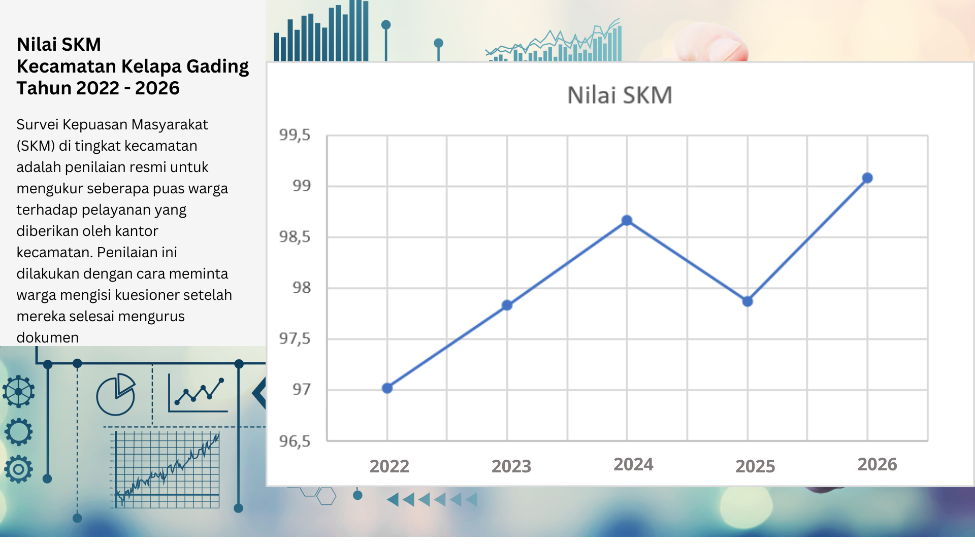 NILAI SKM KANTOR CAMAT KECAMATAN KELAPA GADING TAHUN 2022 - 2026 1