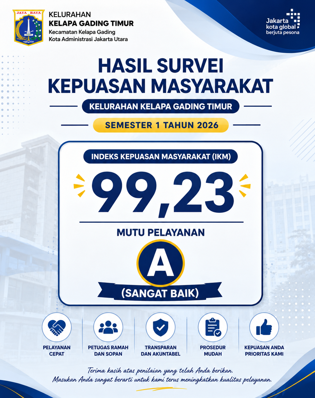 Hasil Survei Kepuasan Masyarakat (SKM) Semester I 1