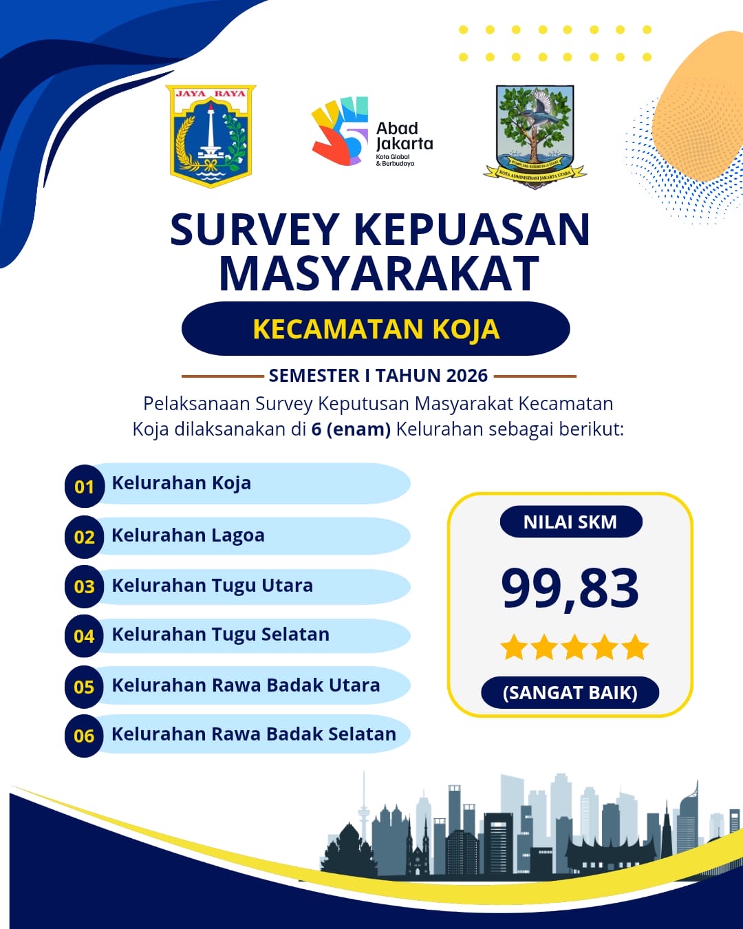 Survei Kepuasan Masyarakat 1